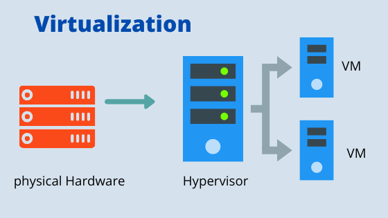 what-is-a-virtualization-techology what-is-a-virtualization-techology