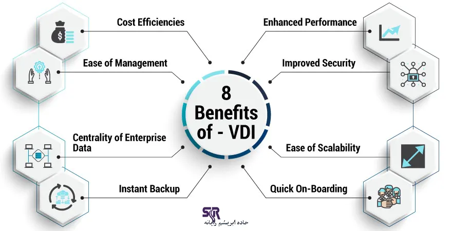 8-Benefits-of-Virtual-Desktop-Infrastructure 8-Benefits-of-Virtual-Desktop-Infrastructure