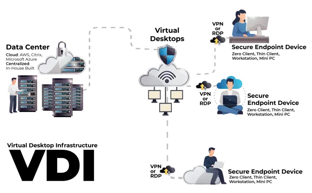 VirtualDesktopInfrastructure-ok VirtualDesktopInfrastructure-ok