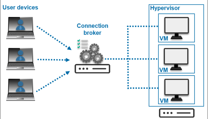 how-does-vdi-work how-does-vdi-work