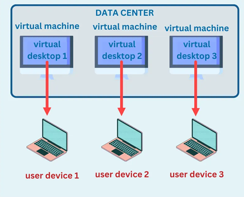 persistent-vdis persistent-vdis