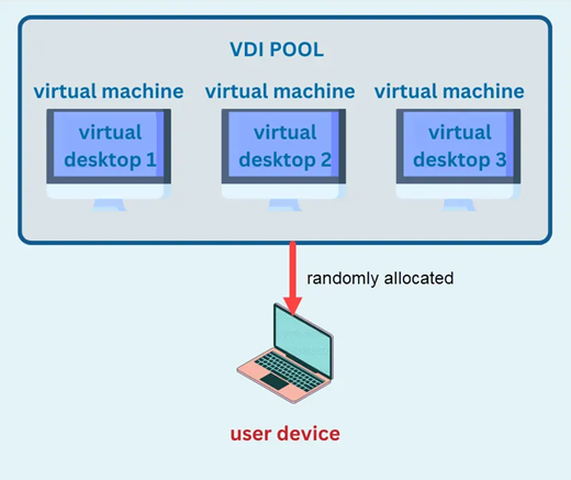 vdi-non-persistent vdi-non-persistent